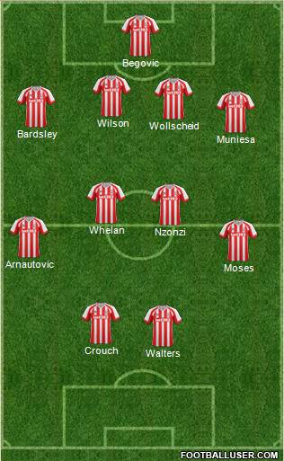 Stoke City Formation 2015