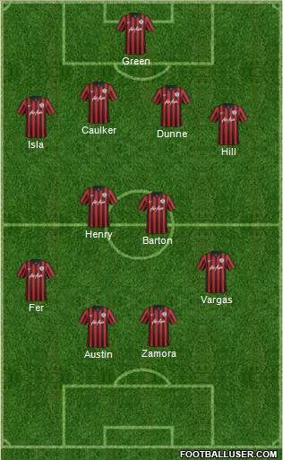 Queens Park Rangers Formation 2015
