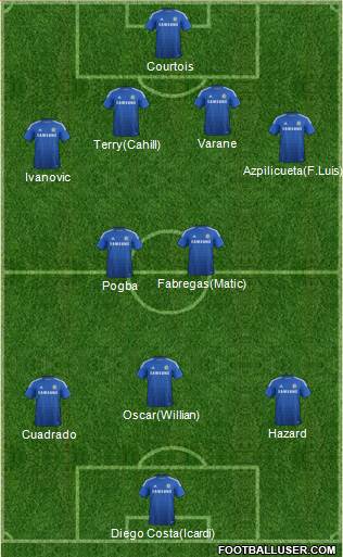 Chelsea Formation 2015