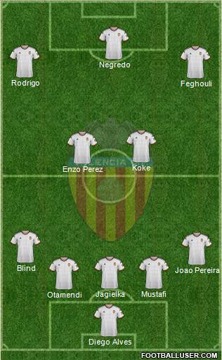Valencia C.F., S.A.D. Formation 2015