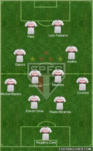 São Paulo FC Formation 2015