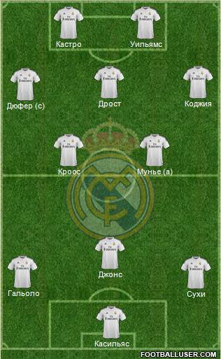 Real Madrid C.F. Formation 2015