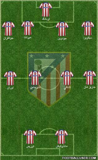 Atlético Madrid B Formation 2015