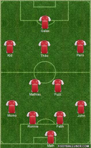 Arsenal Formation 2015