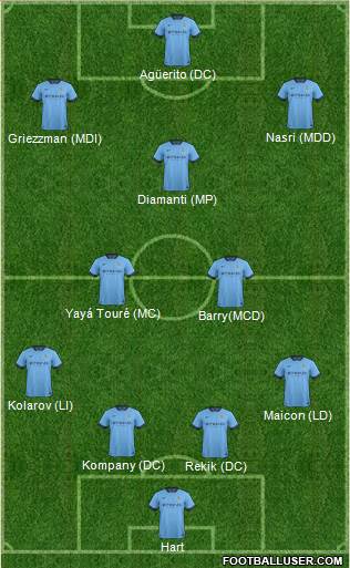Manchester City Formation 2015