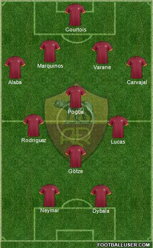 AS Roma Formation 2015