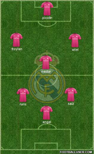 Real Madrid C.F. Formation 2015