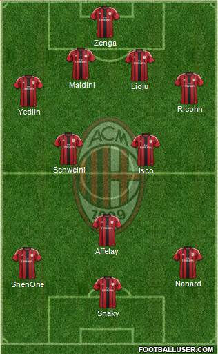 A.C. Milan Formation 2015