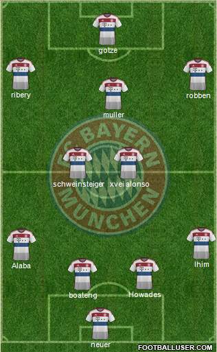 FC Bayern München Formation 2015