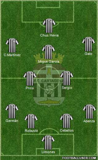 F.C. Cartagena Formation 2015