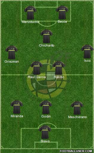 Spain Formation 2015