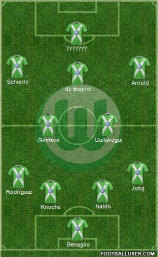 VfL Wolfsburg Formation 2015