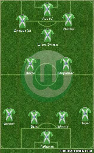VfL Wolfsburg Formation 2015