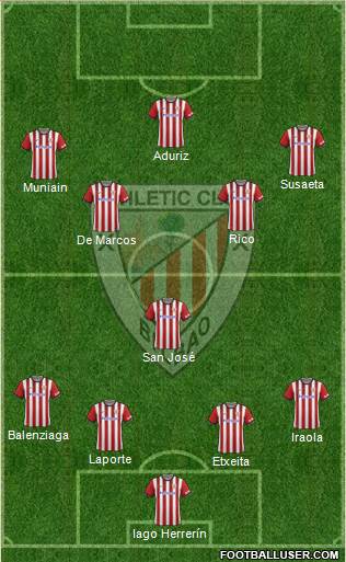Athletic Club Formation 2015
