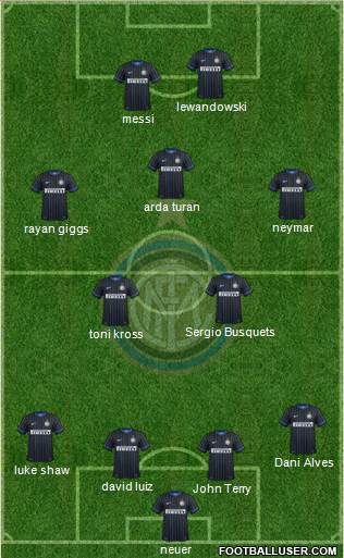 F.C. Internazionale Formation 2015