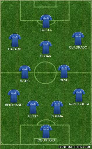 Chelsea Formation 2015