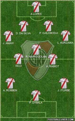 River Plate Formation 2015