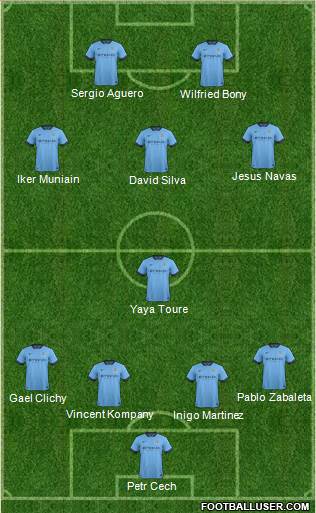 Manchester City Formation 2015