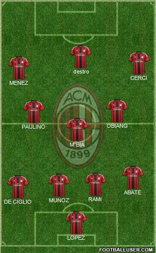 A.C. Milan Formation 2015