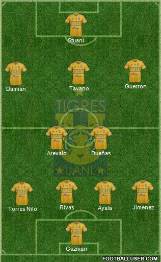 Club Universitario de Nuevo León Formation 2015