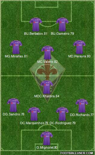 Fiorentina Formation 2015