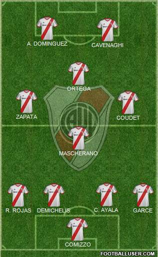 River Plate Formation 2015