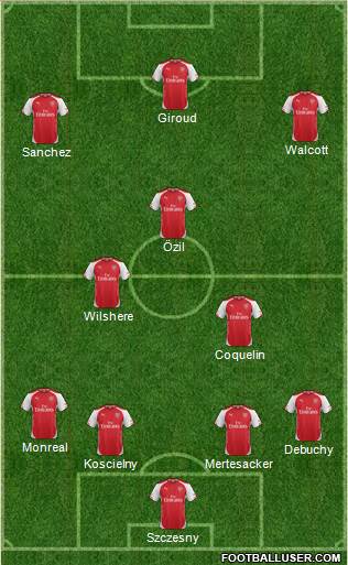 Arsenal Formation 2015