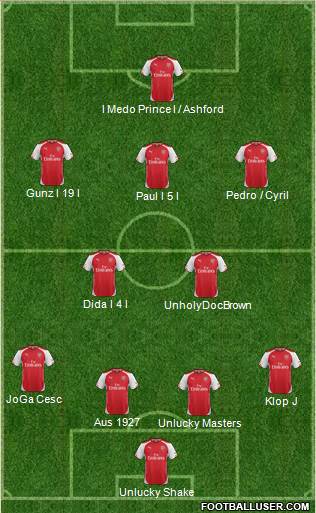 Arsenal Formation 2015