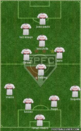 São Paulo FC Formation 2015