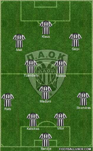 AS PAOK Salonika Formation 2015