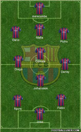 F.C. Barcelona Formation 2015