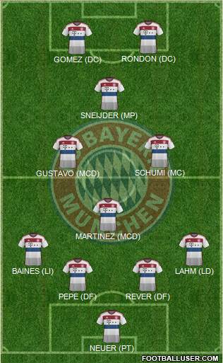 FC Bayern München Formation 2015
