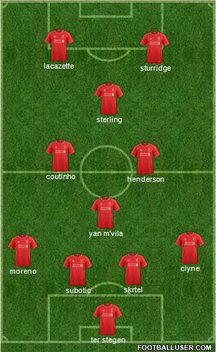Liverpool Formation 2015