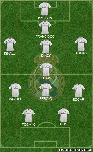 Real Madrid C.F. Formation 2015