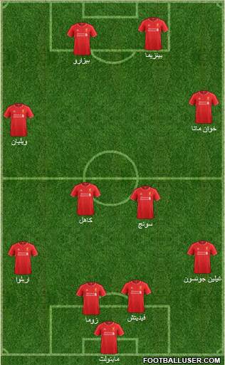 Liverpool Formation 2015