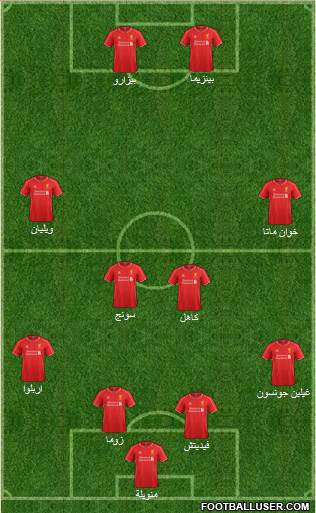 Liverpool Formation 2015