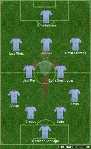 R.C. Celta S.A.D. B Formation 2015