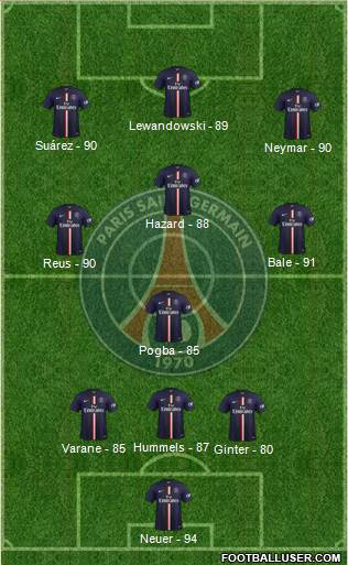 Paris Saint-Germain Formation 2015