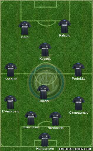 F.C. Internazionale Formation 2015