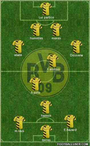 Borussia Dortmund Formation 2015