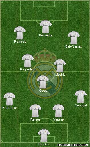 Real Madrid C.F. Formation 2015