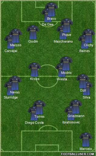 Manchester City Formation 2015