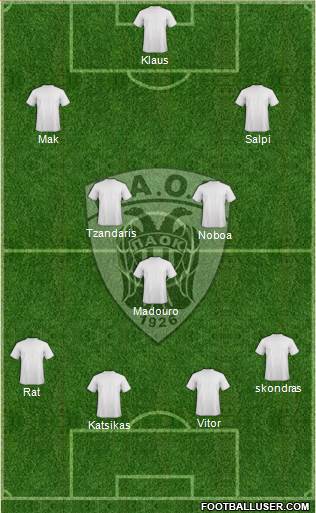 AS PAOK Salonika Formation 2015