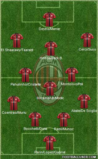 A.C. Milan Formation 2015
