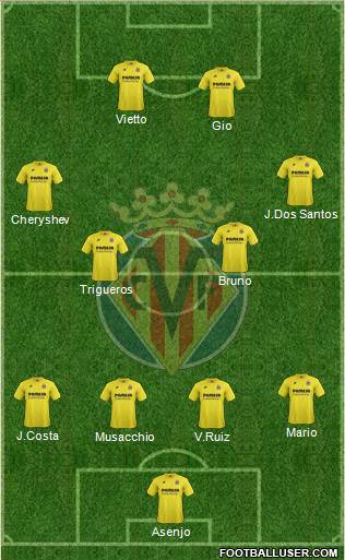Villarreal C.F., S.A.D. Formation 2015