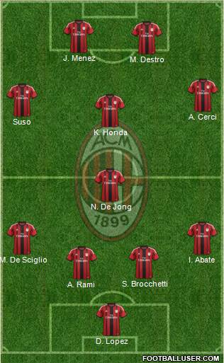 A.C. Milan Formation 2015