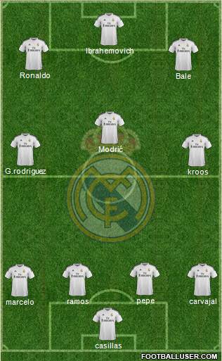 Real Madrid C.F. Formation 2015