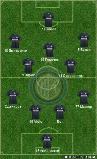 F.C. Internazionale Formation 2015