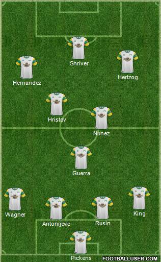 FC Tampa Bay Formation 2015