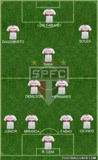 São Paulo FC Formation 2015